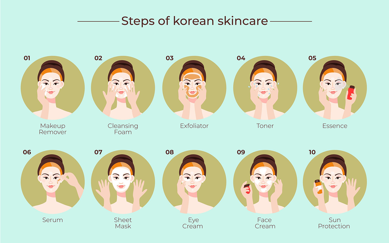 Skincare Routine 10 Langkah ala Korea untuk Kulit Sehat